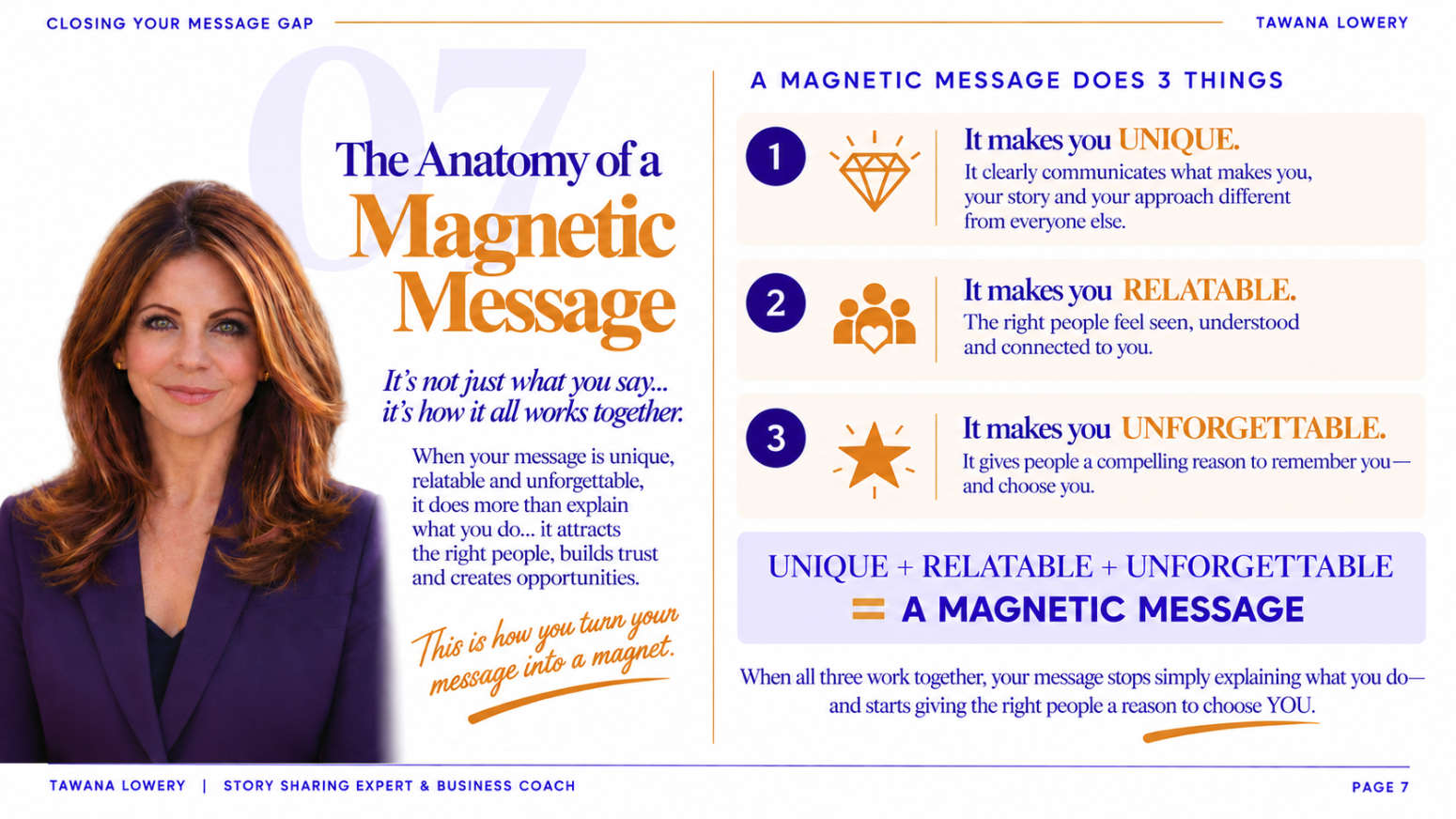 The Anatomy of a Magnetic Message
